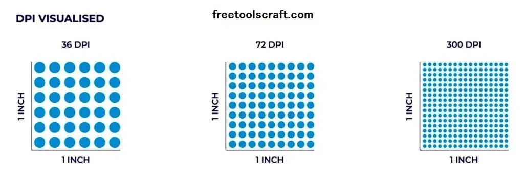 7 Powerful Benefits of Using an Advanced Image DPI Converter Online (Complete Guide)